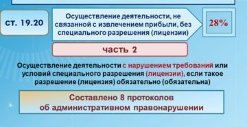 Ответственность за ведение деятельности без лицензии