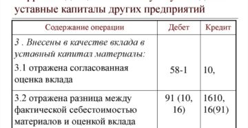 Как отразить в бухучете вклады в уставные капиталы других организаций Как отразить в бухучете вклады в уставные капиталы других организаций