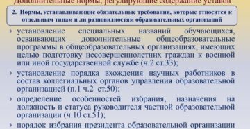 Требования к содержанию устава