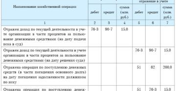 Как погасить чужой долг и отразить в бухгалтерском учете