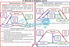 Нужно ли организации, выплачивающей доход своему кредитору — физическому лицу по договору цессии, удерживать НДФЛ со всей суммы долга