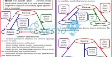 Нужно ли организации, выплачивающей доход своему кредитору — физическому лицу по договору цессии, удерживать НДФЛ со всей суммы долга