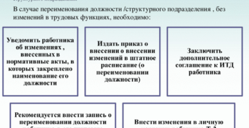 Перевод работника при переименовании подразделения Перевод работника при переименовании подразделения