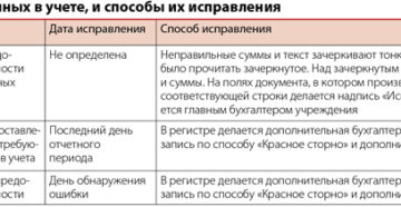 Как в бухучете исправлять несущественные ошибки прошлых периодов?