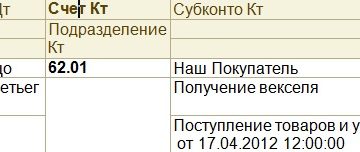 Как отразить в бухучете и при налогообложении поступление векселя третьего лица в оплату товаров