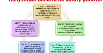 Получить социальный налоговый вычет по НДФЛ можно будет у работодателя Получить социальный налоговый вычет по НДФЛ можно будет у работодателя