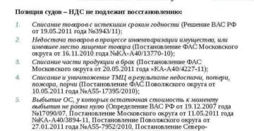 Списание товара с истекшим сроком годности