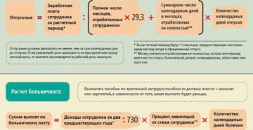 Как рассчитать отпускные если был больничный лист