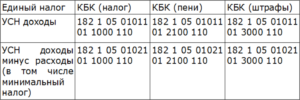 Пени по налогам расходы УСН