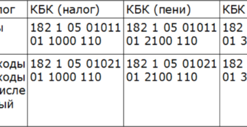 Пени по налогам расходы УСН