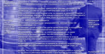 Какие виды услуг общественного питания подпадают под ЕНВД Какие виды услуг общественного питания подпадают под ЕНВД