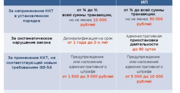 Закон 54-ФЗ об онлайн кассах: комментарии, актуальная редакция Закон 54-ФЗ об онлайн кассах: комментарии, актуальная редакция