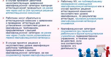 Аттестация сотрудников и присвоение категорий