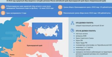 Курортный сбор в Краснодарском крае, Крыму, Ставрополье и на Алтае в 2018 году: размеры и правила уплаты Курортный сбор в Краснодарском крае, Крыму, Ставрополье и на Алтае в 2018 году: размеры и правила уплаты