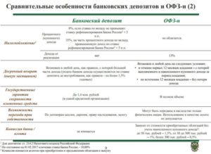 Налогообложение купонного дохода по облигации