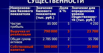 Как определить существенность показателя