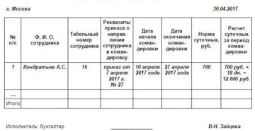 Нормы суточных в 2017 году