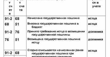 Как оформить и отразить в бухучете и при налогообложении выбытие животных