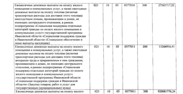 Ежемесячная денежная компенсация по оплате ГСМ