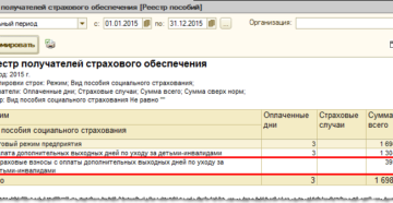 Как отразить в 4-ФСС оплату дополнительных дней для ухода за ребенком-инвалидом