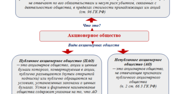 Подлежит ли обязательному аудиту непубличное акционерное общество
