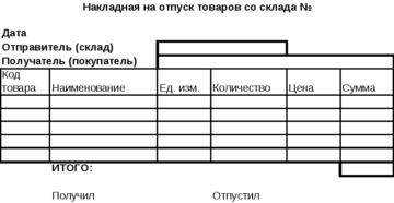 Правила выдачи товара со склада покупателю