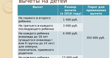 До какой суммы дохода положен стандартный налоговый вычет на ребенка