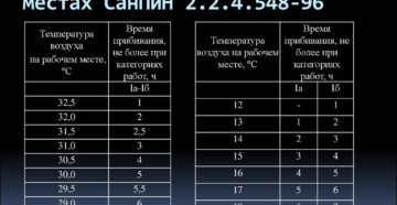 Температура на рабочем месте по СанПИН в 2019 году Температура на рабочем месте по СанПИН в 2019 году