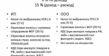 НДФЛ по процентам, доход при УСН