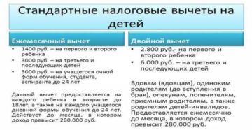 Нужно ли учитывать стандартные налоговые вычеты за месяцы где не было дохода