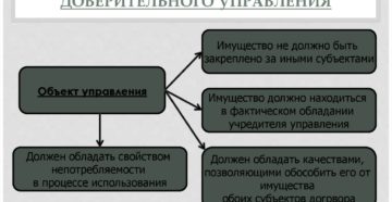 Есть ли особенности в доверительном управлении между ИП, при сдаче в аренду имущества? Есть ли особенности в доверительном управлении между ИП, при сдаче в аренду имущества?