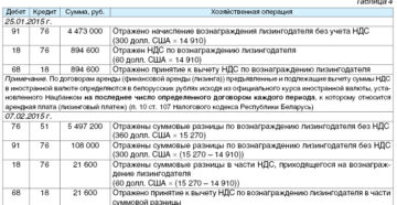Проводки и отражение суммовых разниц