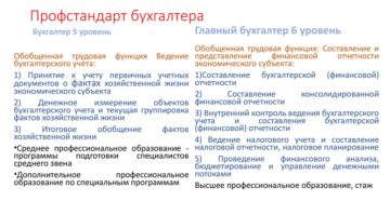 Нужно ли проходить аттестацию по профстандарту главному бухгалтеру Нужно ли проходить аттестацию по профстандарту главному бухгалтеру
