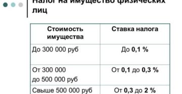 В Москве увеличены ставки налога на имущество юрлиц