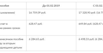 Новое пособие на первого и второго ребенка в 2019 году