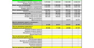 Как составить отчет о движении денежных средств? Как составить отчет о движении денежных средств?