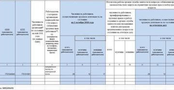 Какие отчеты должны сдавать организации в Службу занятости населения