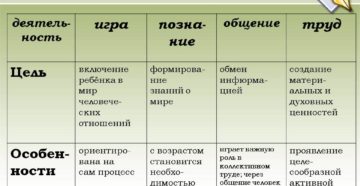 Как открыть новый вид деятельности