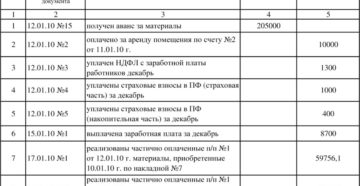 Заполнение книги доходов и расходов