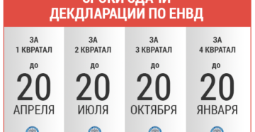 Срок сдачи декларации по ЕНВД за 1 квартал 2019 года Срок сдачи декларации по ЕНВД за 1 квартал 2019 года