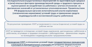 Спецоценка условий труда если нет сотрудников
