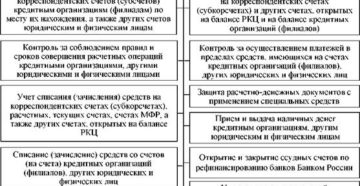 Открытие расчетного счета для МУП