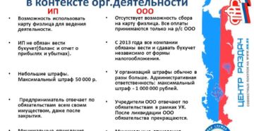 Штраф после закрытия ООО