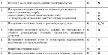 Возможна ли оплата арендной платы наличными деньгами из кассы организации?