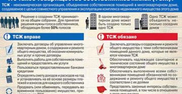 Нужно ли будет получать лицензию деятельности по управлению МКД, если в ТСЖ один дом?