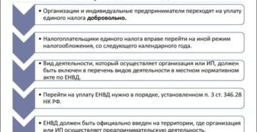 Переход на ЕНВД в 2019 году