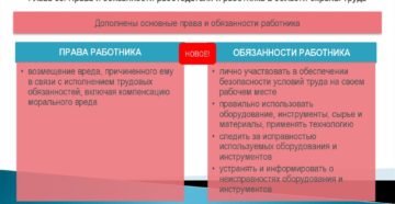 Изменения в ТК РФ в 2019 году
