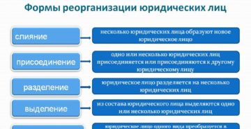 План действий после принятия решения о реорганизации АО в форме преобразования