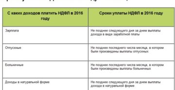 С каких доходов платить НДФЛ предпринимателю