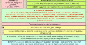 Режим рабочего времени для совместителя